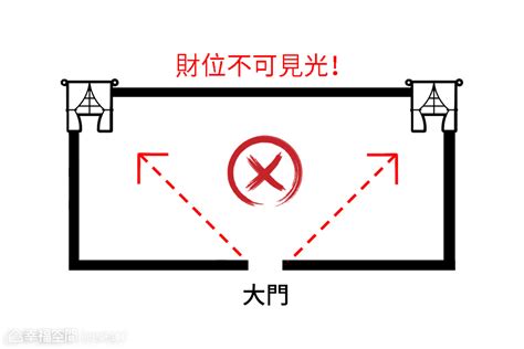 財位有樑|財位有樑在哪裡最不利？